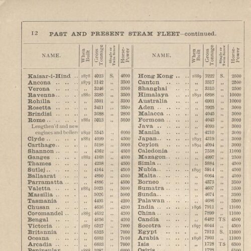 13,5 x 10,5 εκ. 6 σ. χ.α. + 200 σ. + 7 σ. + 34 σ. χ.α. παραρτήματος, όπου στο φ. 1 κτητορ